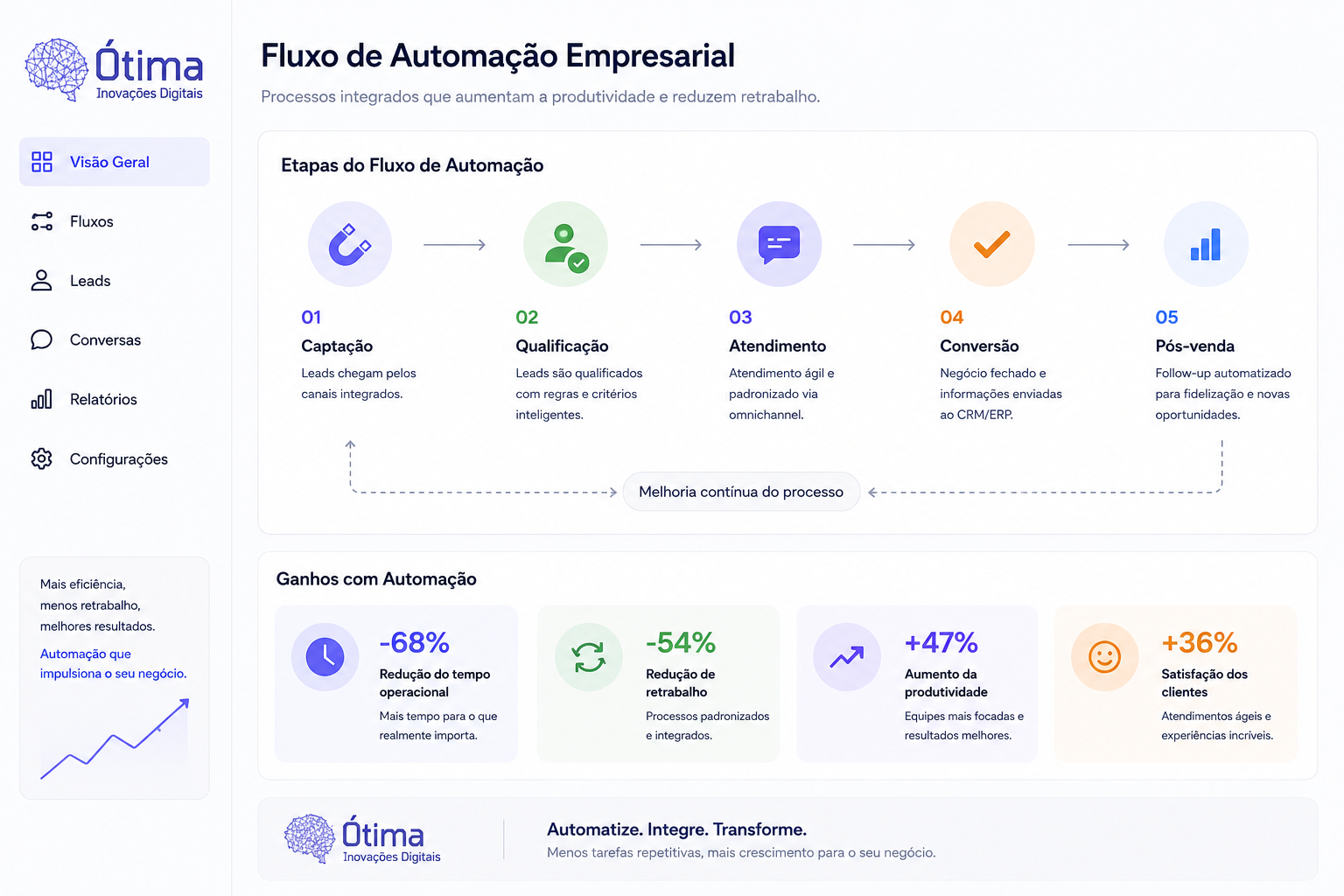 Preview do projeto de eficiência operacional