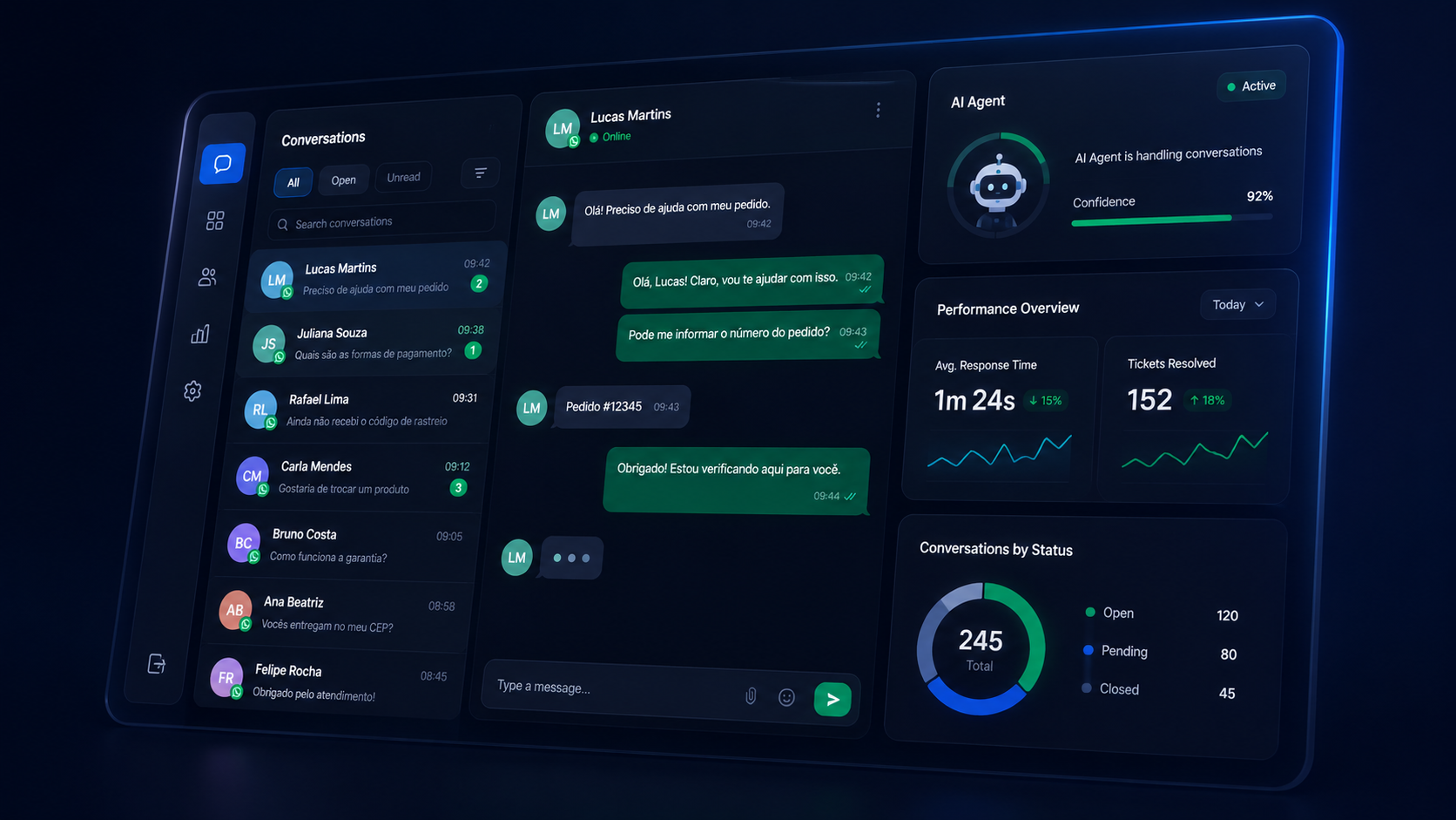 Painel de atendimento inteligente da Ótima