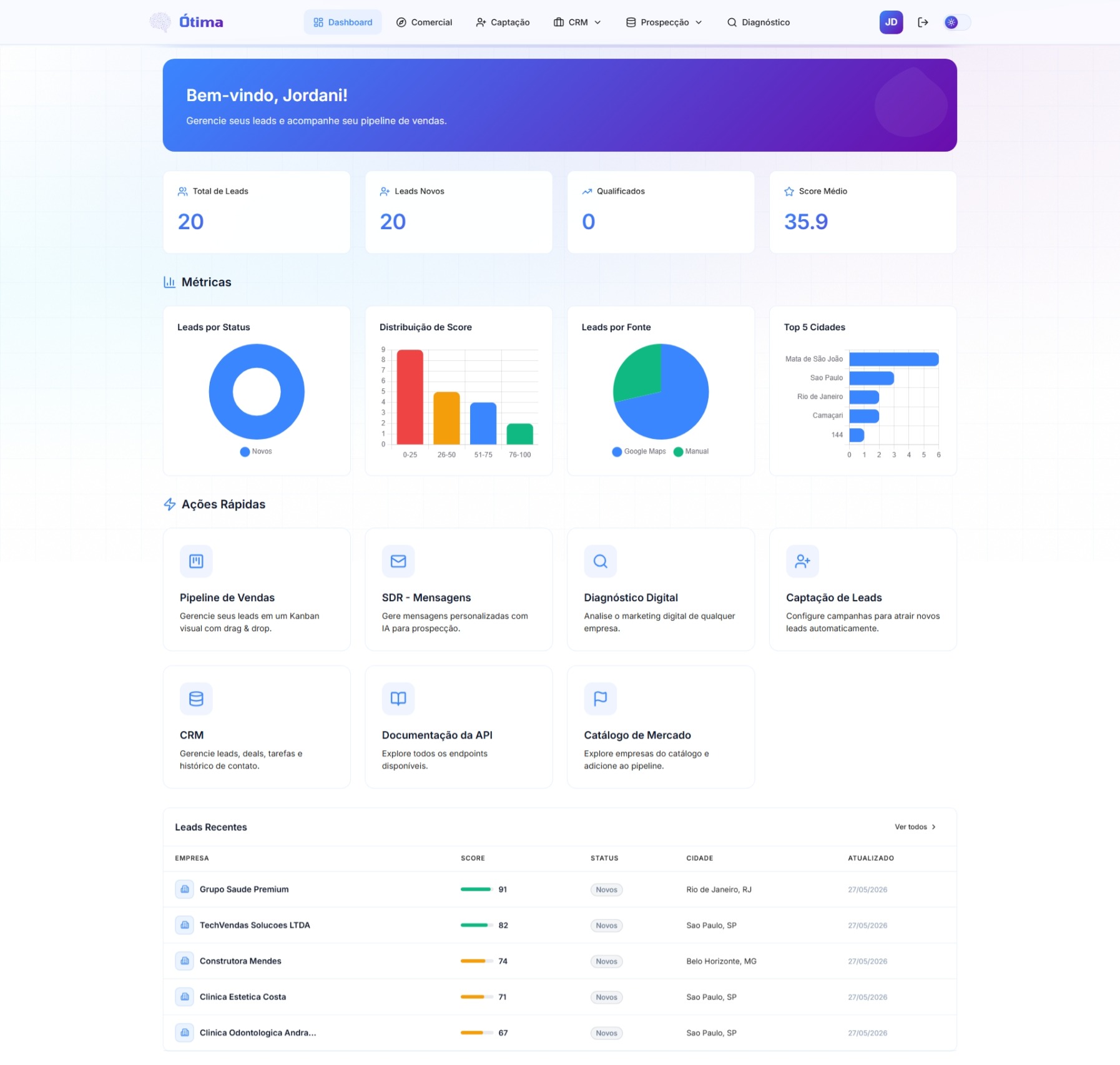 Dashboard do AuditFlow - CRM com IA desenvolvido pela Ótima
