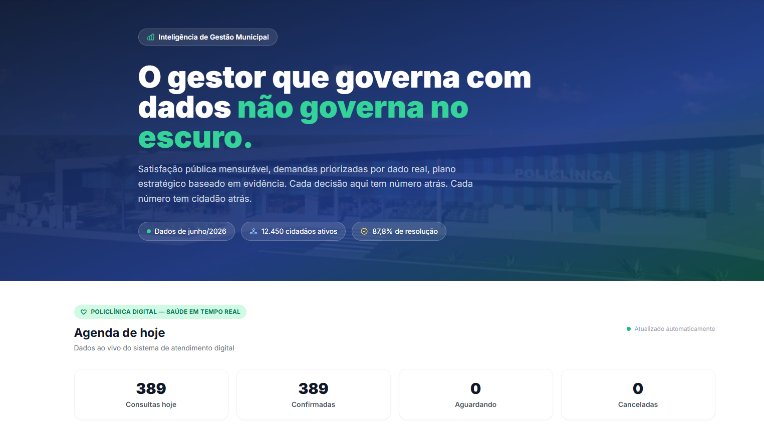 Painel Gestor Municipal com visão consolidada de atendimentos e indicadores