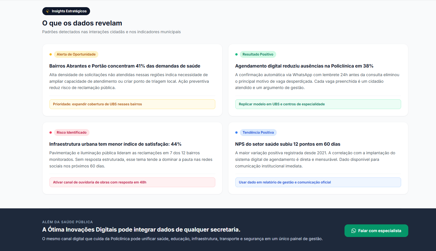 Insights estratégicos gerados pelos dados: oportunidades, riscos e tendências identificadas automaticamente