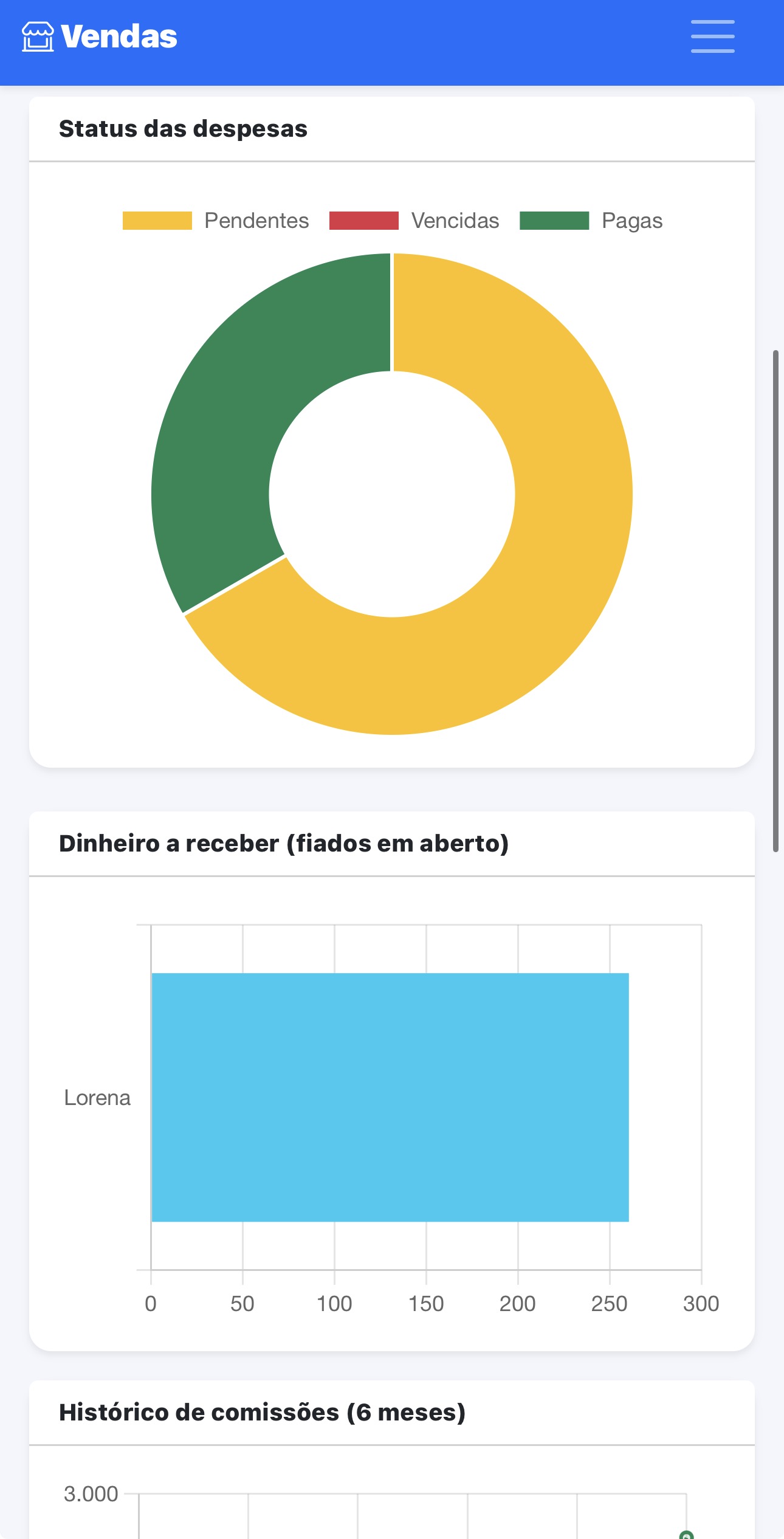 Painel de despesas com categorização e comparativo por período