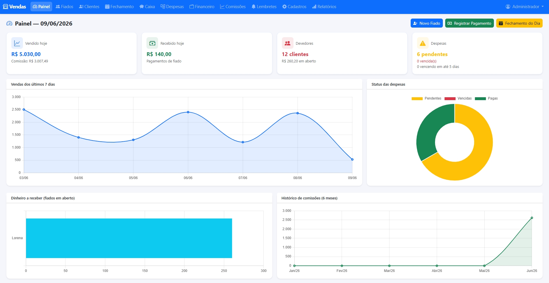Dashboard do sistema de gestão financeira com receitas, despesas e saldo em tempo real