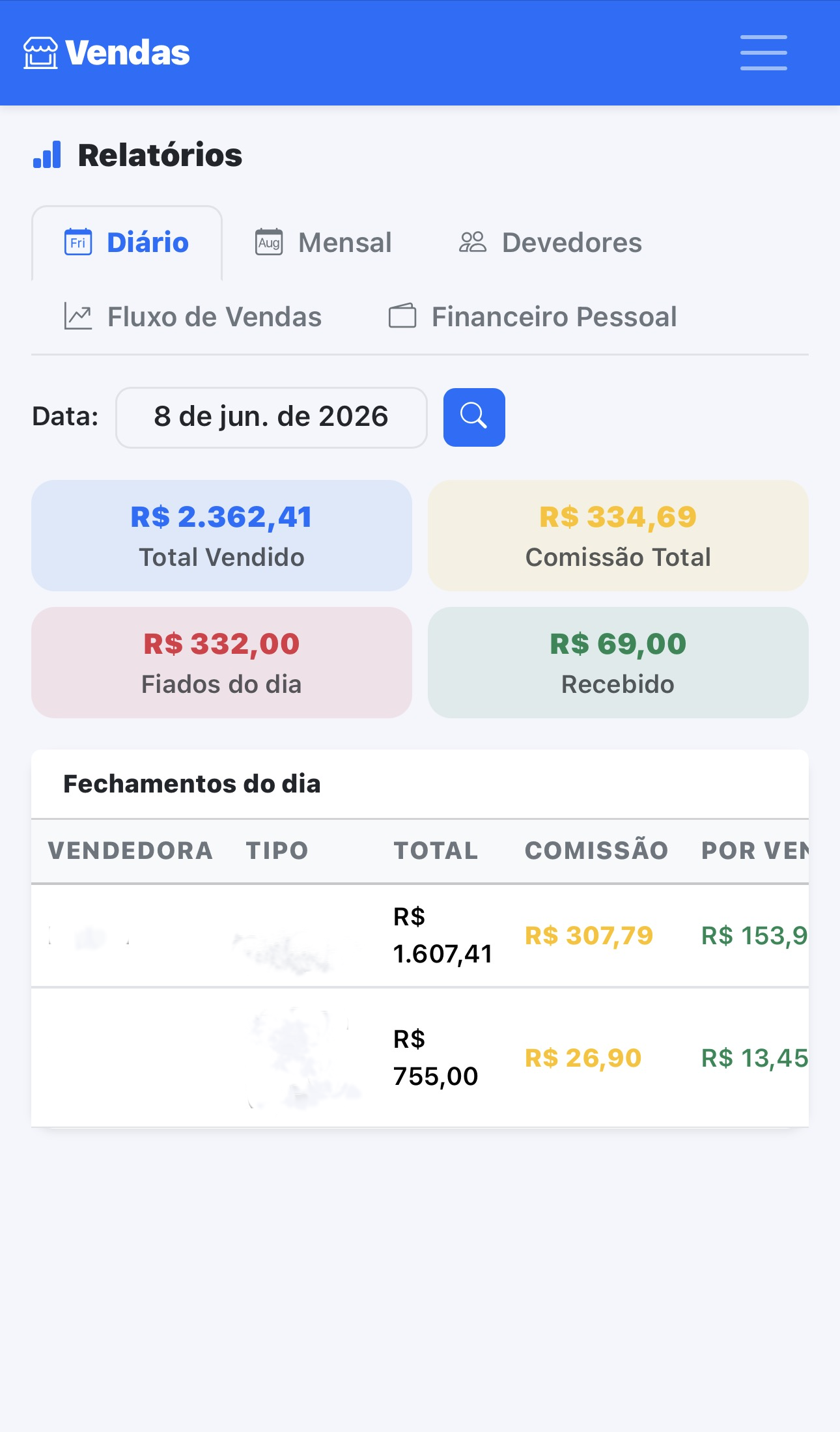 Relatórios financeiros com gráficos de receitas, despesas e fluxo de caixa